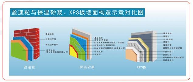 廣西新型保溫材料盈速粒